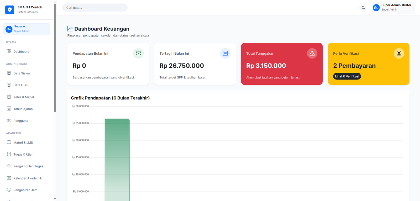 Tampilan dashboard aplikasi Paskola untuk sekolah